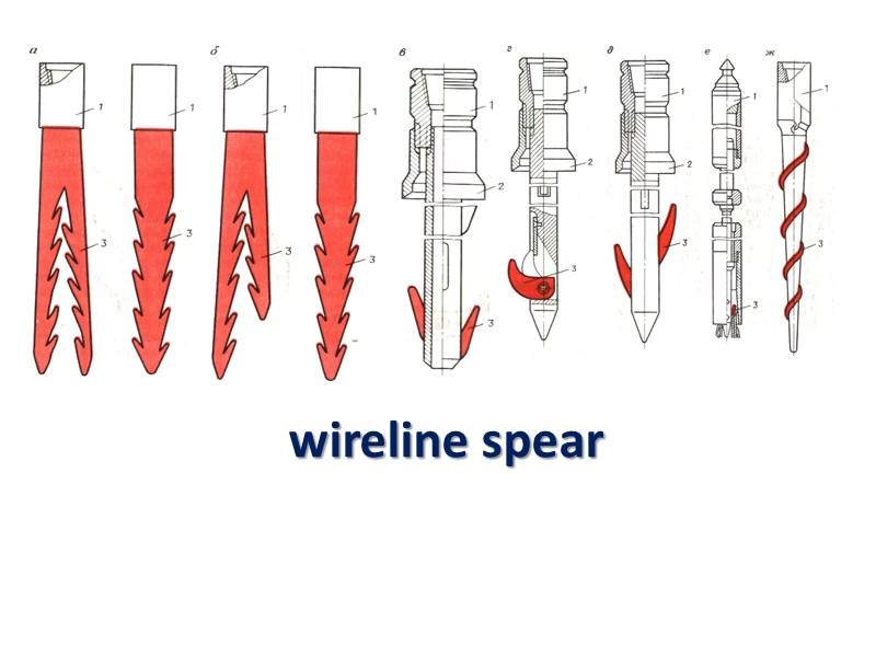 wireline spear